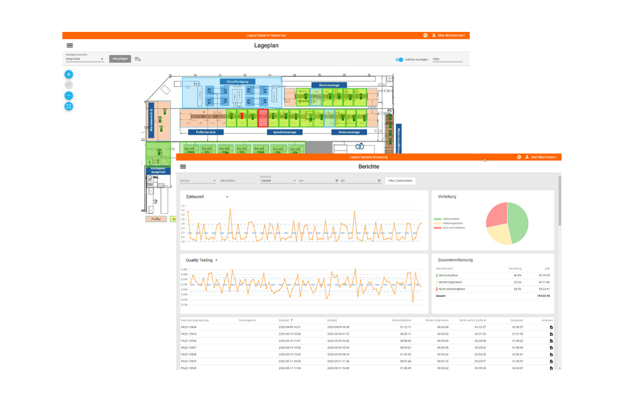 Auswertungen in der Software zur Wertstromanalyse mit RTLS-Daten der Cavea GmbH
